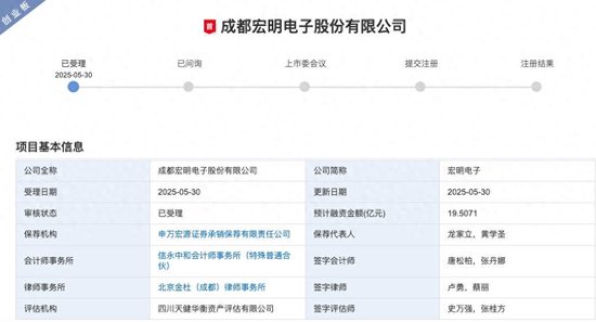 宏明電子闖關(guān)創(chuàng)業(yè)板：業(yè)績連續(xù)兩年下滑，IPO前“突擊分紅”2.8億被質(zhì)疑  第1張