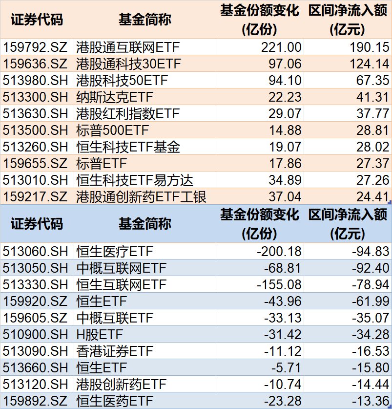 調(diào)整就是機(jī)會！年內(nèi)超700億資金借道ETF進(jìn)場掃貨，這些板塊最被看好（附名單）  第4張
