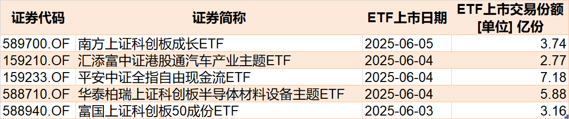 調(diào)整就是機(jī)會！年內(nèi)超700億資金借道ETF進(jìn)場掃貨，這些板塊最被看好（附名單）  第6張