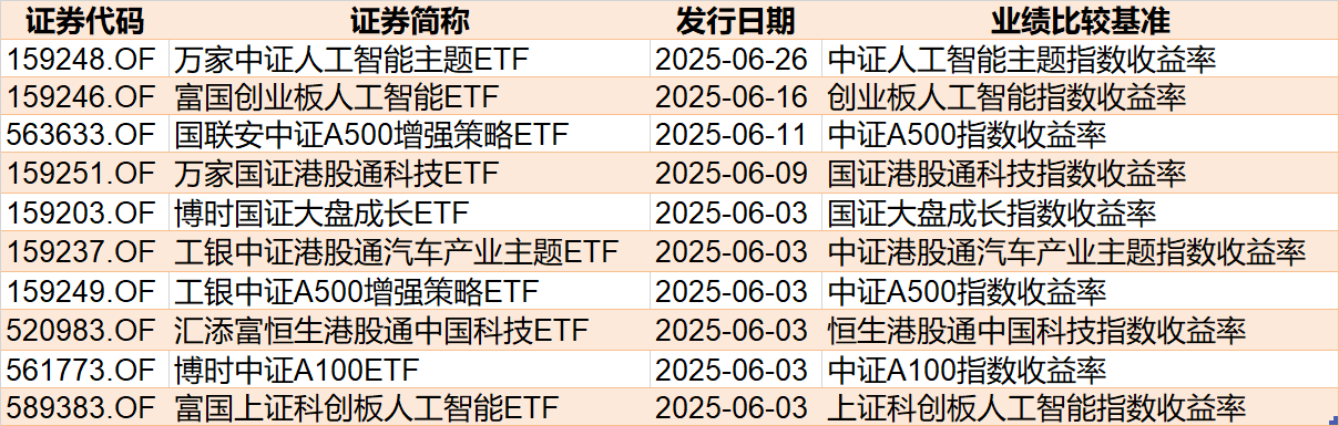 調(diào)整就是機(jī)會！年內(nèi)超700億資金借道ETF進(jìn)場掃貨，這些板塊最被看好（附名單）  第7張