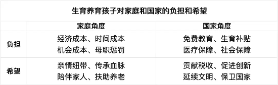 梁建章：兒童是希望，不是負擔(dān)  第3張
