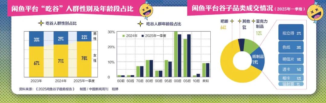炒股不如“炒谷”？一塊“吧唧”被炒到7萬元，誰在為谷子經(jīng)濟買單？  第3張