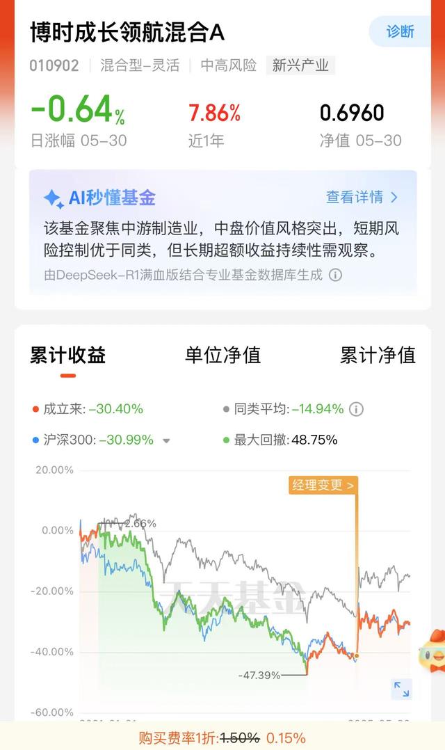 八旬老人花105萬買基金虧了30萬，狀告銀行，法院判了！案涉產(chǎn)品曾為博時旗下百億爆款基金  第3張