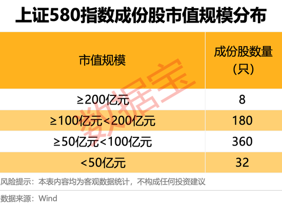 上交所重磅，“滬市小盤”指數(shù)上新！機(jī)構(gòu)高比例持股名單曝光  第1張