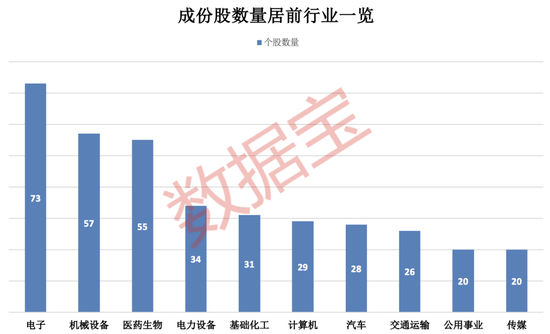 上交所重磅，“滬市小盤”指數(shù)上新！機(jī)構(gòu)高比例持股名單曝光  第2張