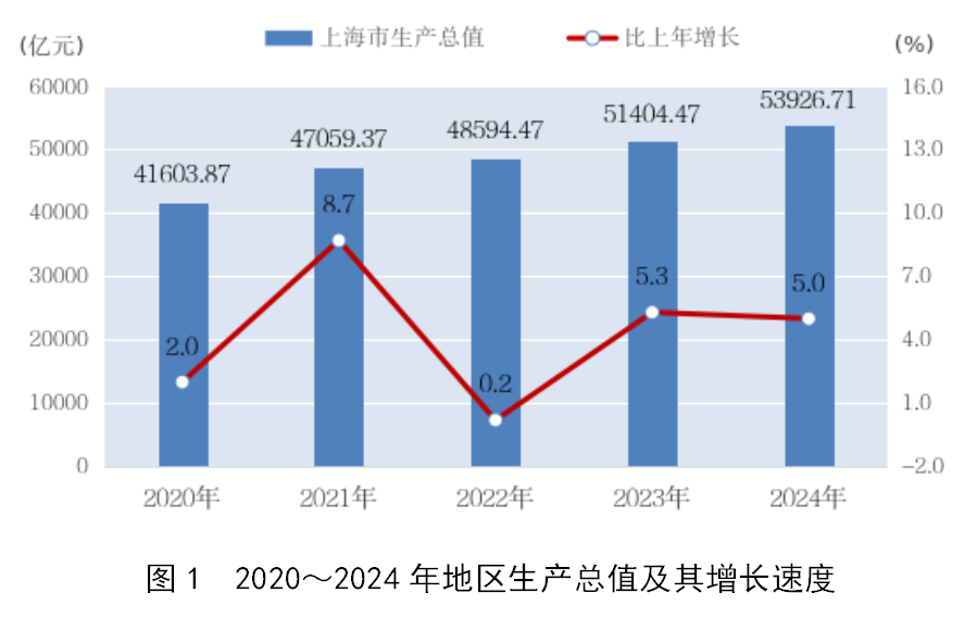 斷崖式下跌！上海外來(lái)人口跌破千萬(wàn)！  第1張