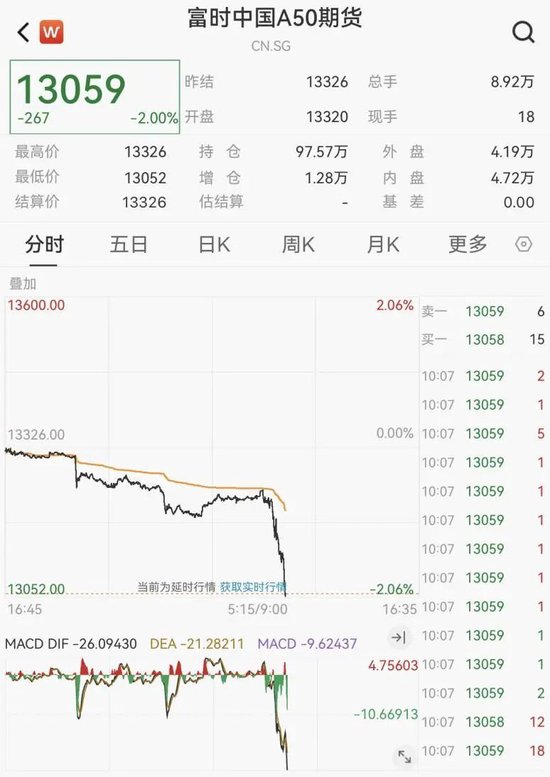 剛剛！港股、A50下跌，亞太股市跳水  第4張