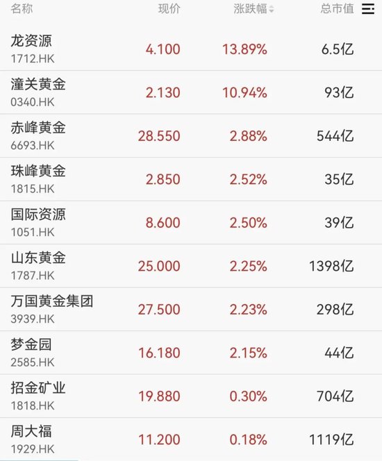 剛剛！港股、A50下跌，亞太股市跳水  第5張