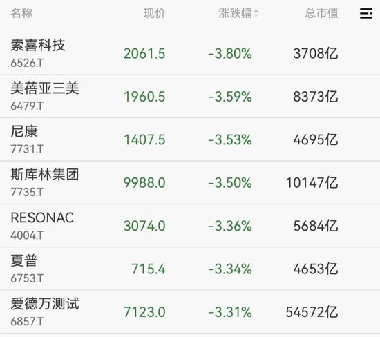 剛剛！港股、A50下跌，亞太股市跳水  第9張