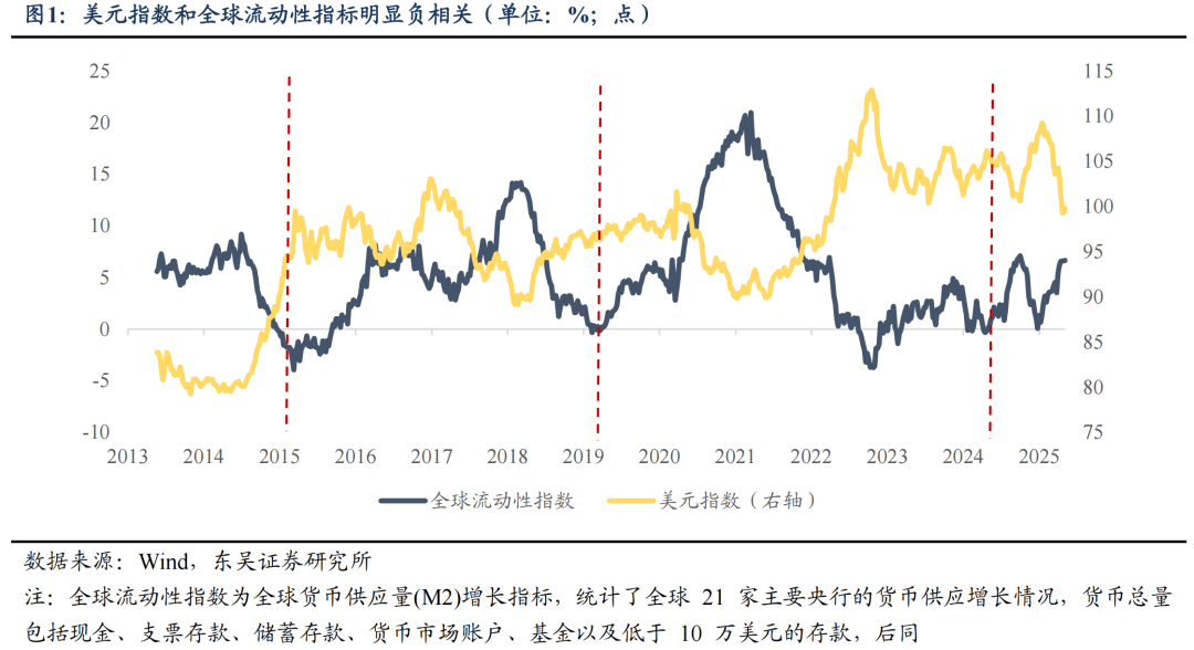 東吳證券：6月或是新一輪東升西落交易的起點(diǎn) 關(guān)注AI大模型、人形機(jī)器人等  第1張