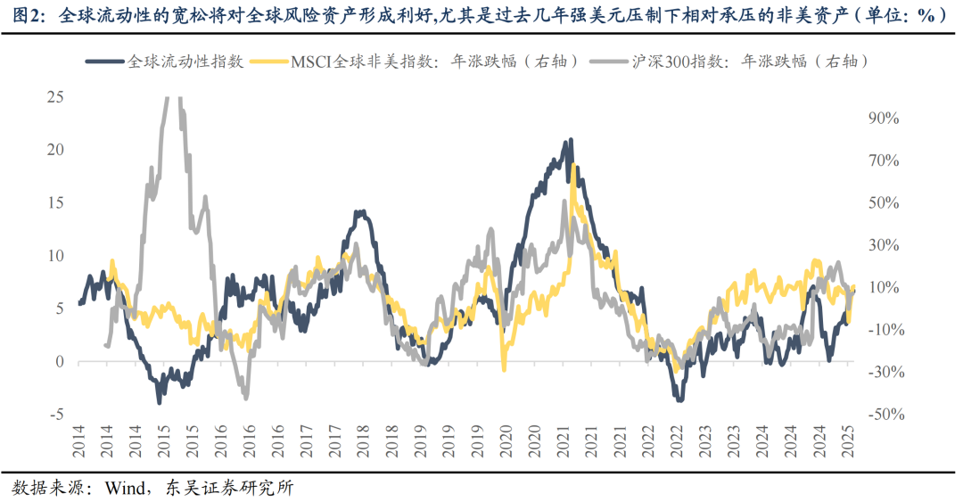 東吳證券：6月或是新一輪東升西落交易的起點(diǎn) 關(guān)注AI大模型、人形機(jī)器人等  第2張