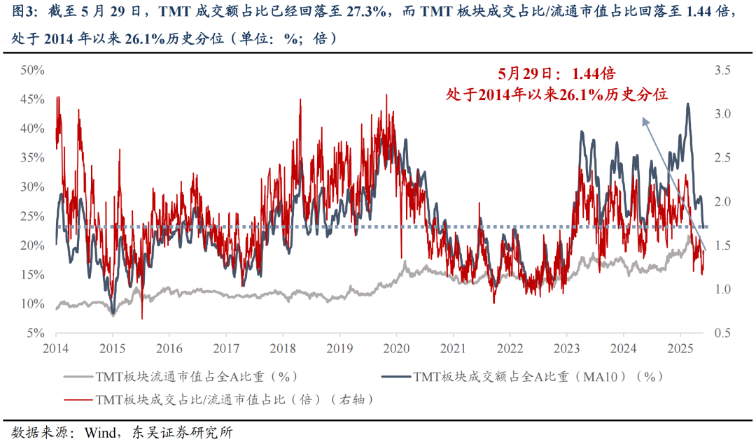 東吳證券：6月或是新一輪東升西落交易的起點(diǎn) 關(guān)注AI大模型、人形機(jī)器人等  第3張