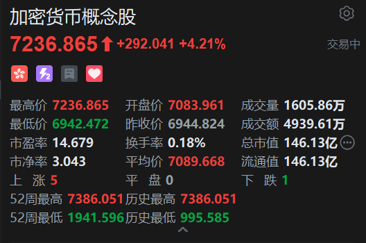 《穩(wěn)定幣條例》正式成為法例！港股加密貨幣概念股強(qiáng)勢(shì)上漲  第2張