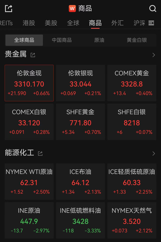 亞太市場全線下跌，港股調(diào)整，連連數(shù)字大漲超60%  第3張