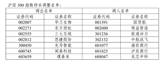 A股重要調(diào)整！開盤前必讀  第1張