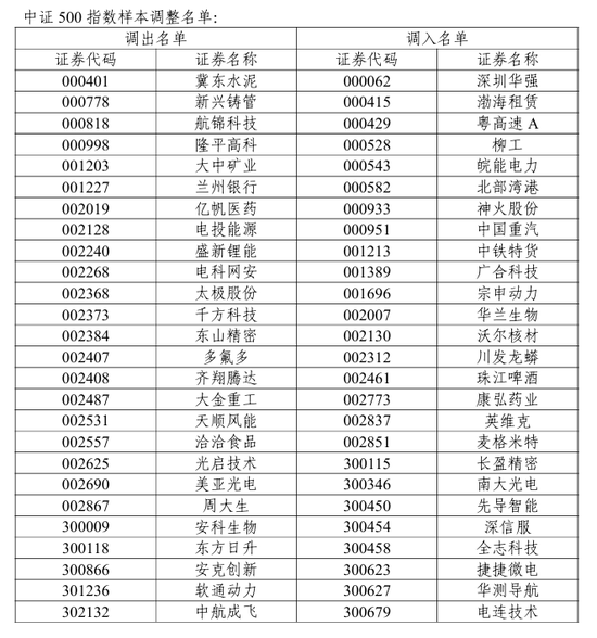 A股重要調(diào)整！開盤前必讀  第2張