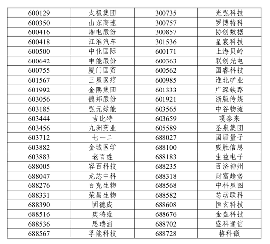 A股重要調(diào)整！開盤前必讀  第3張