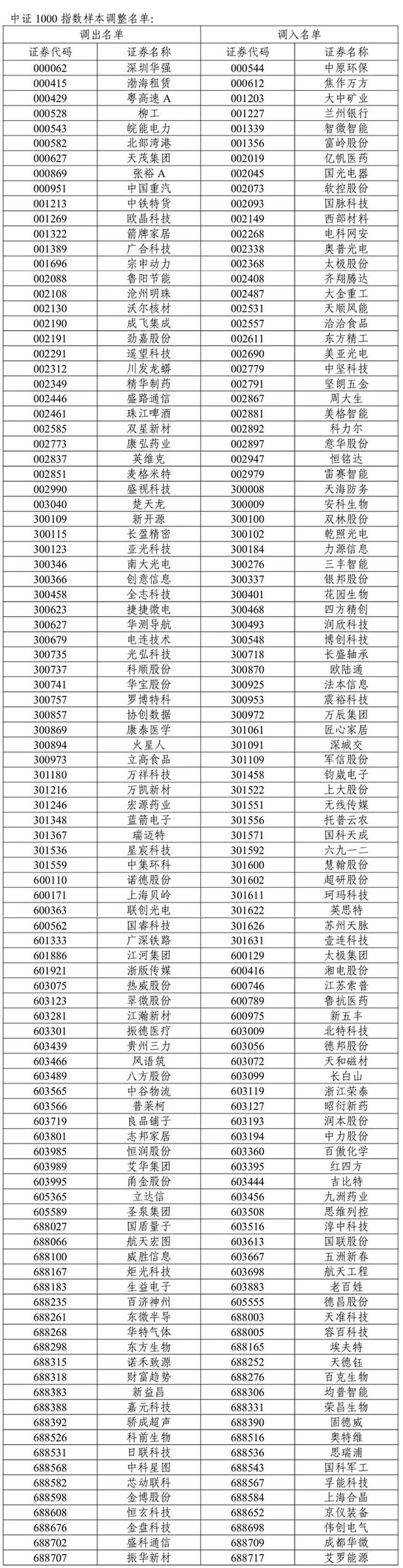 A股重要調(diào)整！開盤前必讀  第4張