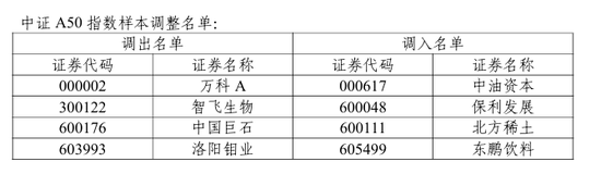 A股重要調(diào)整！開盤前必讀  第5張