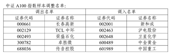 A股重要調(diào)整！開盤前必讀  第6張