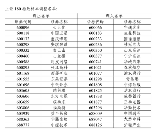 A股重要調(diào)整！開盤前必讀  第9張