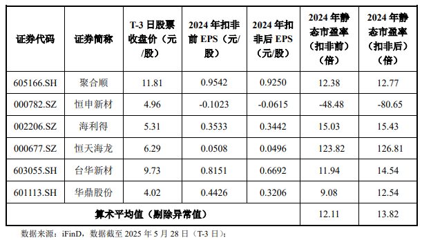 6月3日周二新股海陽科技能否申購？  第2張