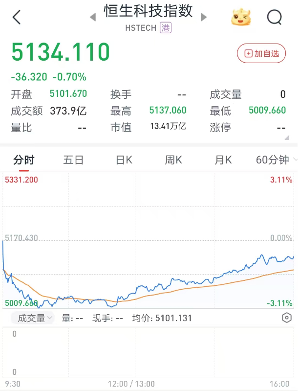 港股6月首日“V型”反彈，券商金股青睞業(yè)績與股價(jià)共振的核心資產(chǎn)  第2張