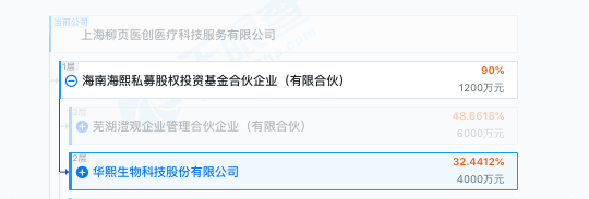 兩個(gè)女首富的商戰(zhàn)升級(jí)！可復(fù)美：“一家上市公司居然堂而皇之地顛倒黑白”  華熙生物：“汝求戰(zhàn)，便得戰(zhàn)！” 第2張