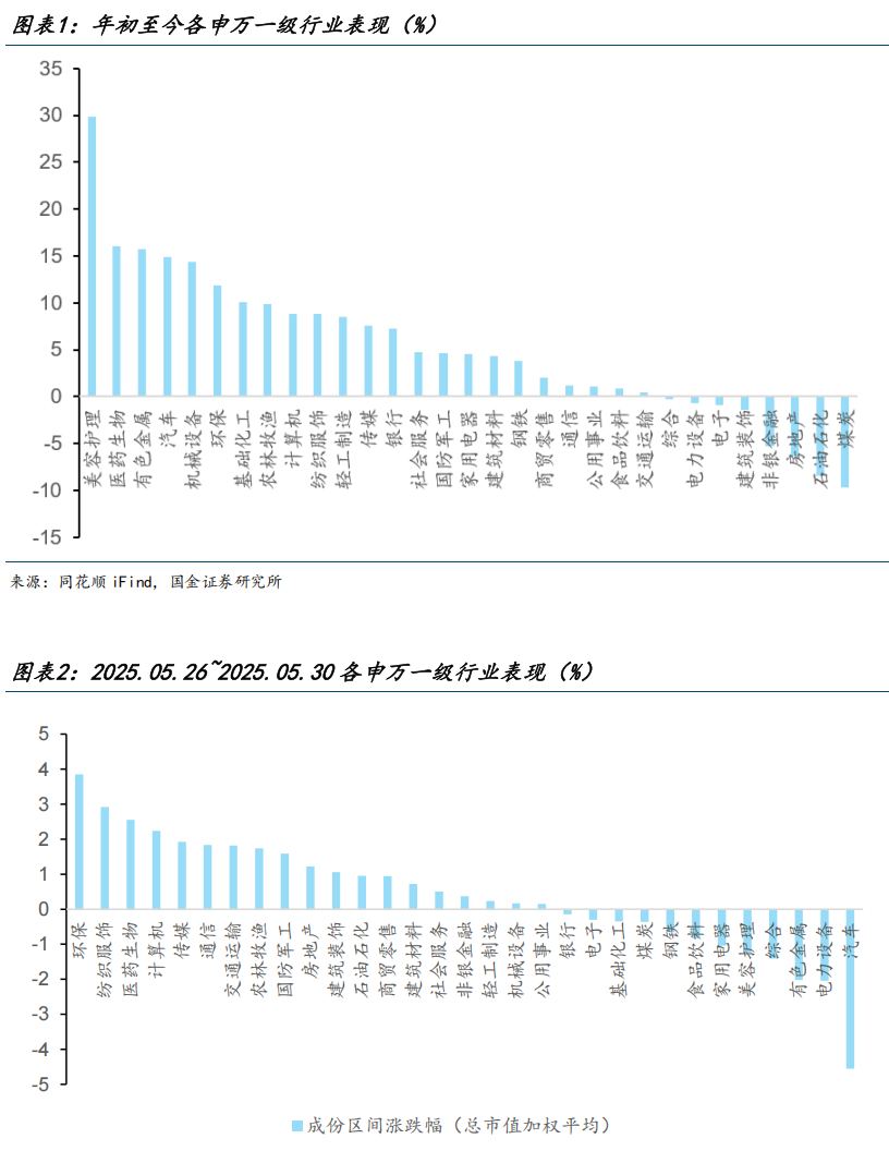 【國金醫(yī)藥·行業(yè)周報】創(chuàng)新藥密集獲批，后續(xù)關注國采、國談進展  第3張