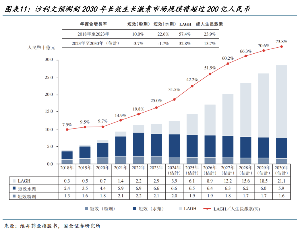 【國金醫(yī)藥·行業(yè)周報】創(chuàng)新藥密集獲批，后續(xù)關注國采、國談進展  第10張