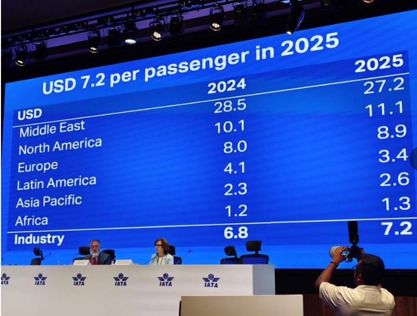 亞太航司2025年預(yù)計賺49億美元，但還有這些挑戰(zhàn)  第2張