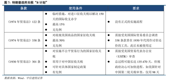 中信建投：關(guān)稅沖擊再起，內(nèi)需韌性支撐  第3張