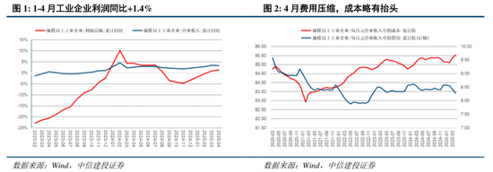 中信建投：關(guān)稅沖擊再起，內(nèi)需韌性支撐  第4張
