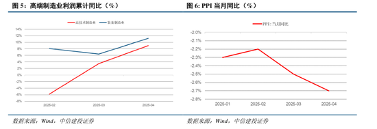 中信建投：關(guān)稅沖擊再起，內(nèi)需韌性支撐  第6張