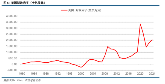 中信建投：關(guān)稅沖擊再起，內(nèi)需韌性支撐  第9張