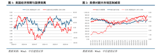 中信建投：關(guān)稅沖擊再起，內(nèi)需韌性支撐  第12張