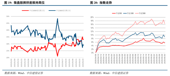 中信建投：關(guān)稅沖擊再起，內(nèi)需韌性支撐  第13張