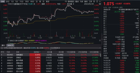 5月行情收官，震蕩是主旋律，底部還有多遠(yuǎn)？?6月重大金融政策在路上  第5張