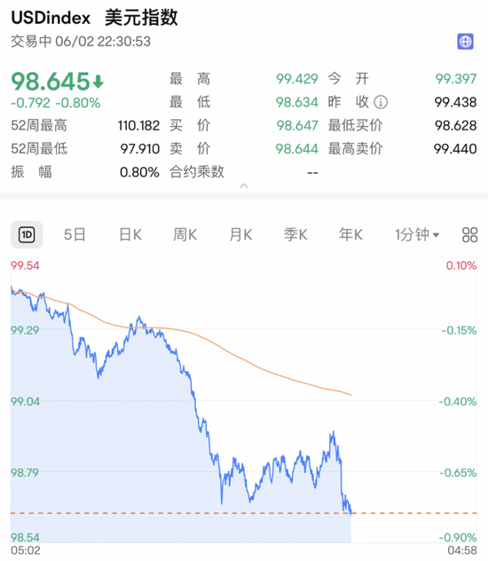 深夜，利空！直線跳水！  第1張
