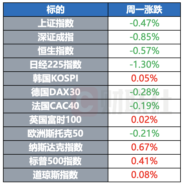 原油金銀集體大漲 歐盟醞釀新一輪對(duì)俄制裁  第3張