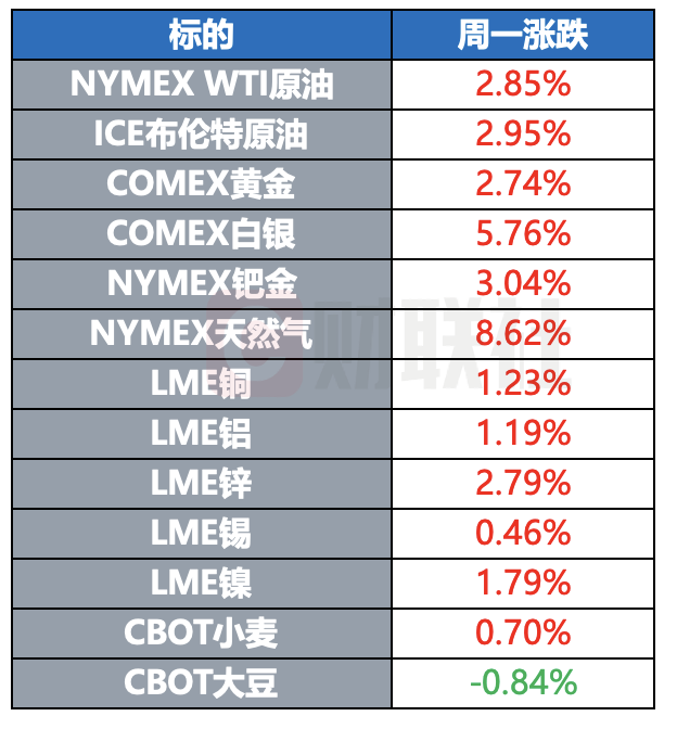 原油金銀集體大漲 歐盟醞釀新一輪對(duì)俄制裁  第4張
