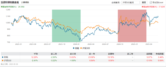 興證全球基金擬出資2000萬認(rèn)購興證全球合熙混合基金  第2張