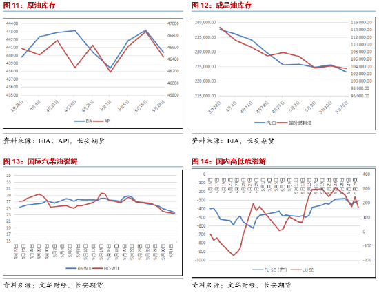 長安期貨范磊：地緣占比增加但供給壓力仍存 油價(jià)難有明顯上行  第6張