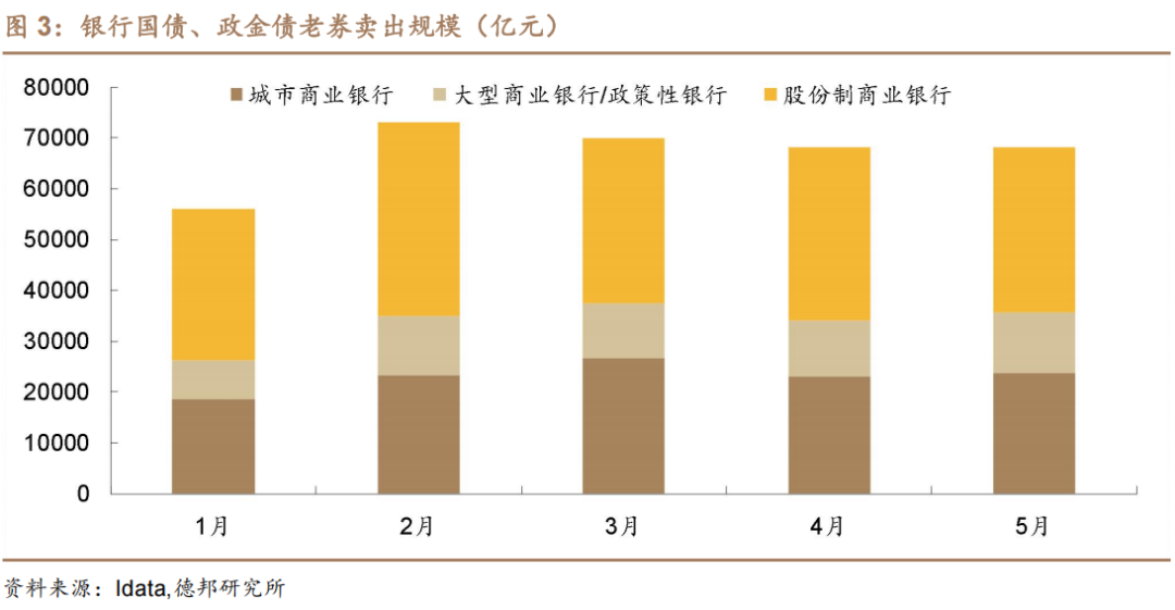 6月債市策略：牛熊試金石  第3張