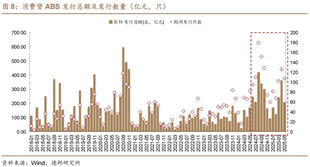 6月債市策略：牛熊試金石  第7張