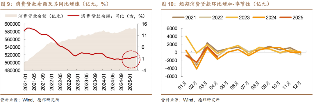 6月債市策略：牛熊試金石  第8張