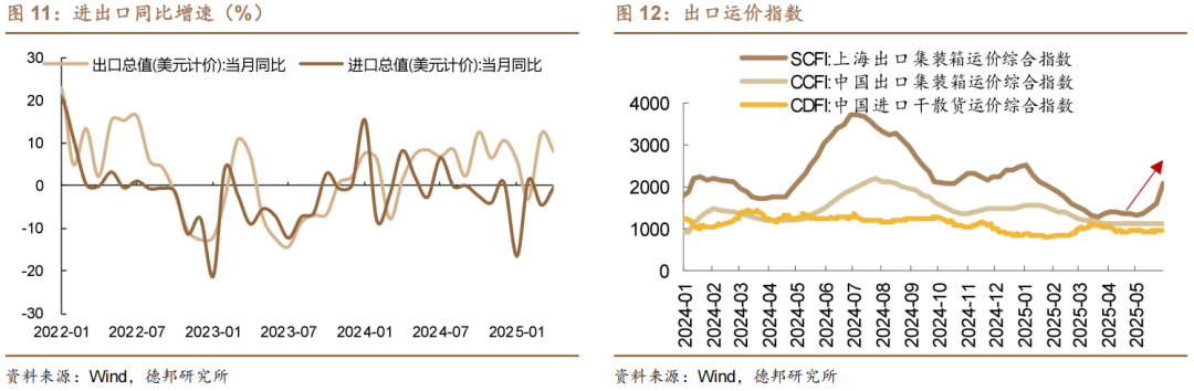 6月債市策略：牛熊試金石  第9張