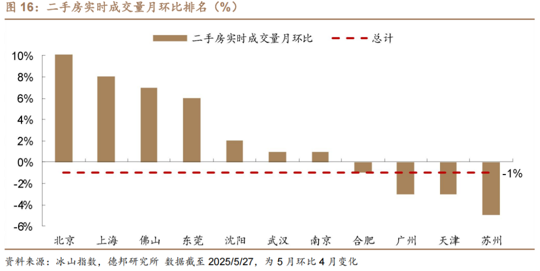 6月債市策略：牛熊試金石  第12張