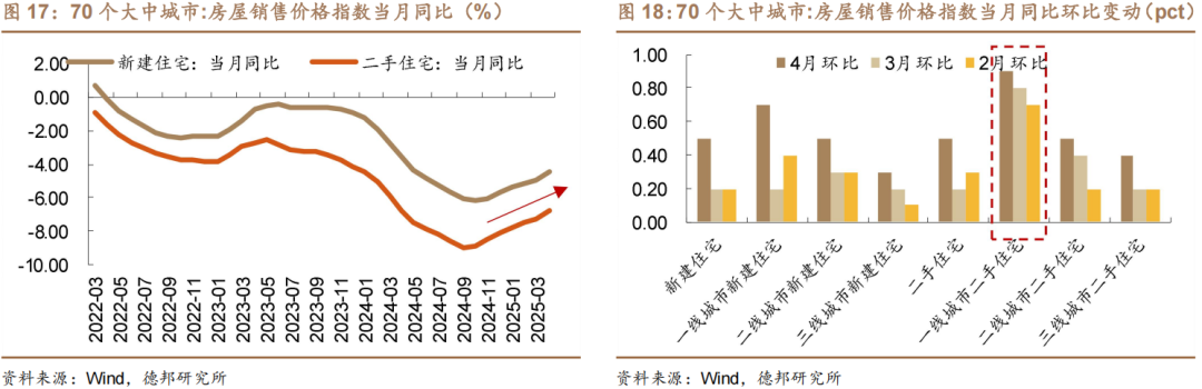 6月債市策略：牛熊試金石  第13張