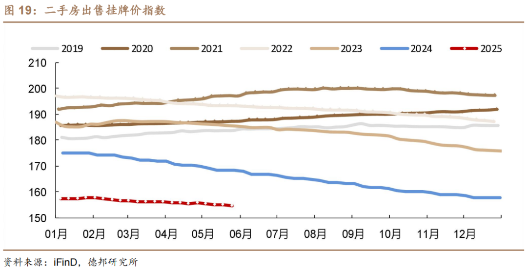 6月債市策略：牛熊試金石  第14張